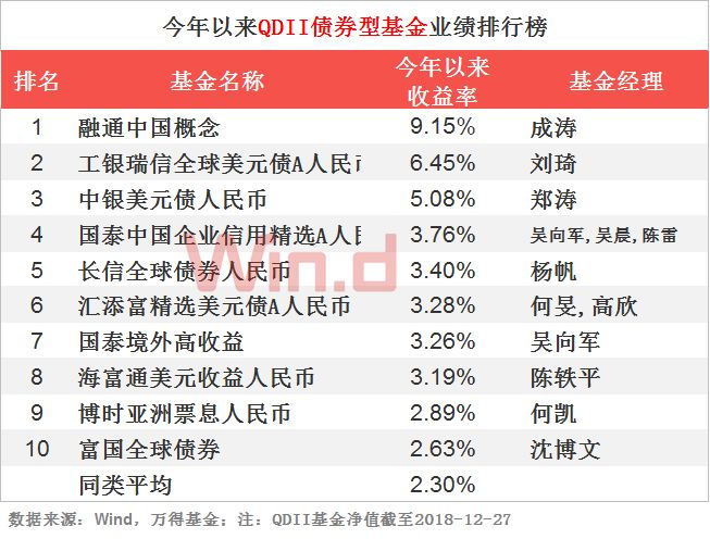 2018基金业绩排行榜_2018年私募基金年度业绩排行