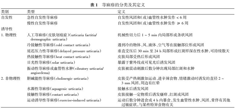 宝宝浑身起 风疙瘩 原因竟然不是过敏 手机新浪网 宝宝浑身起 风疙瘩 原因竟然不是过敏 手机新浪网