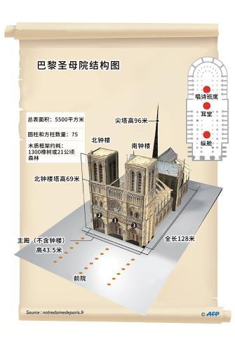 起火点在哪?(图)|钟楼|巴黎圣母院|圣母院_新浪军事_新浪网