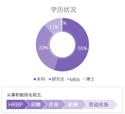 hrbp招聘_HRBP攻略 合格招聘官如何炼成