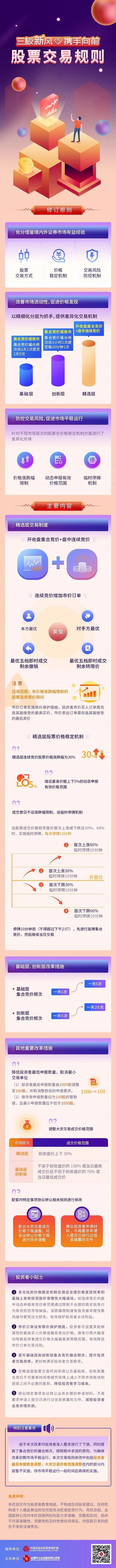 一图读懂股票交易规则 交易规则 新浪财经 新浪网