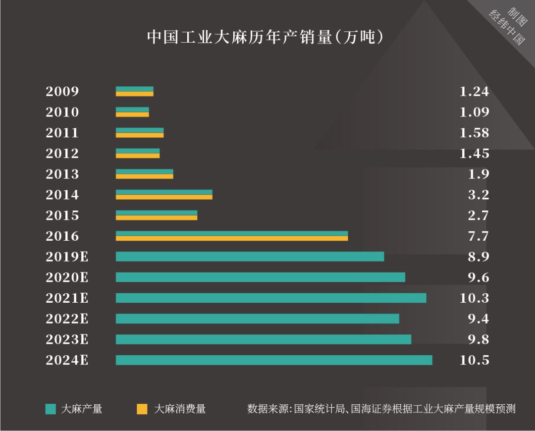合法的工业大麻为什么最近这么火 新浪财经 新浪网 合法的工业大麻为什么最近这么火 新浪财经 新浪网