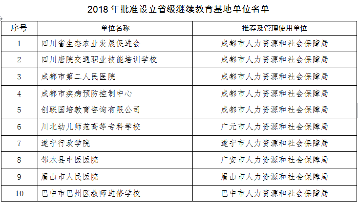 探索四川专修学院：职业教育的新标杆
