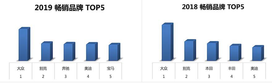 优信全国购赋能二手车跨区域交易，重庆车辆流通至百余城市