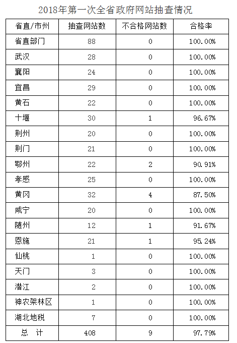 随州做网站如何实现品牌腾飞