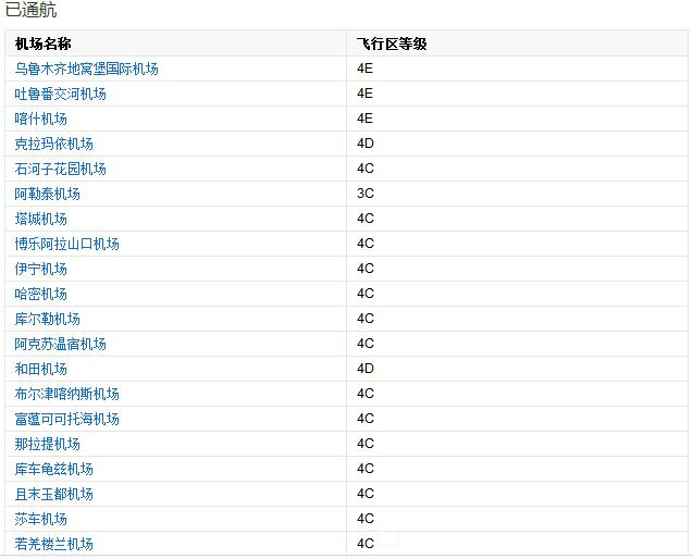 20个这是新疆民用机场的最新数字这是见证发展的强音