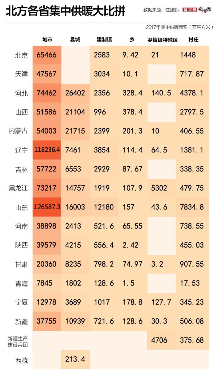 ▲北方各省集中供暖大比拼