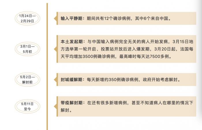 独家专访 19 6 免疫学专家鞠丽雅揭秘法国全球最高新冠肺炎病死率背后 疫情 流感 新冠肺炎 新浪科技 新浪网 独家专访 19 6 免疫学专家鞠丽雅揭秘法国全球最高新冠肺炎病死率背后 疫情 流感 新冠肺炎 新浪科技 新浪网