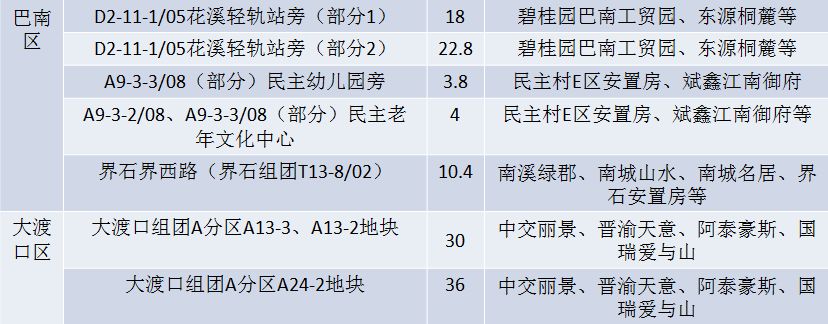重庆广撒英雄帖:征集30个社区体育公园的概念