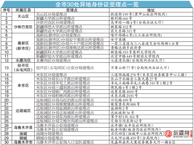 乌鲁木齐启动新疆居民身份证异地受理业务