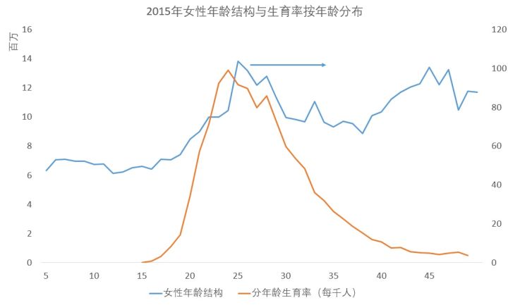 2018年中国出生人口有多少?