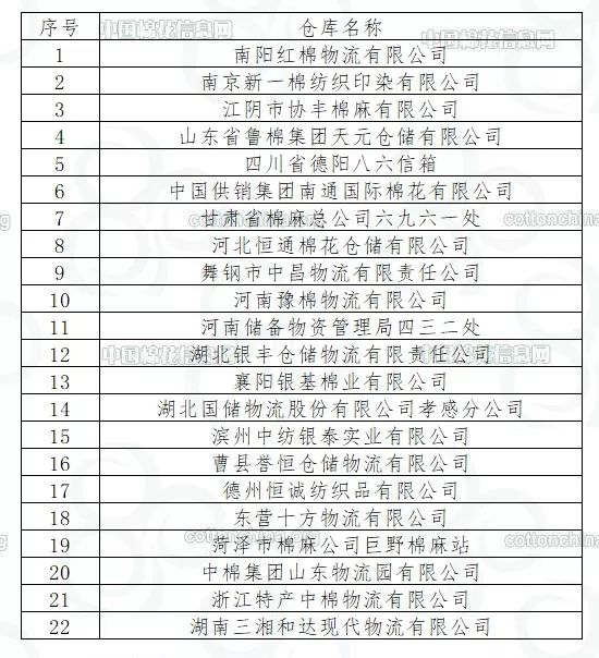 关于出疆棉公路运输核查仓库春节期间核查工作