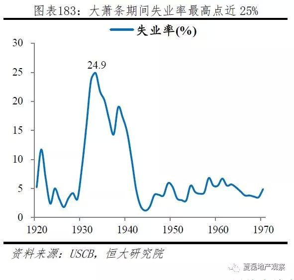 美国住房制度启示:房地产过度金融杠杆化是风