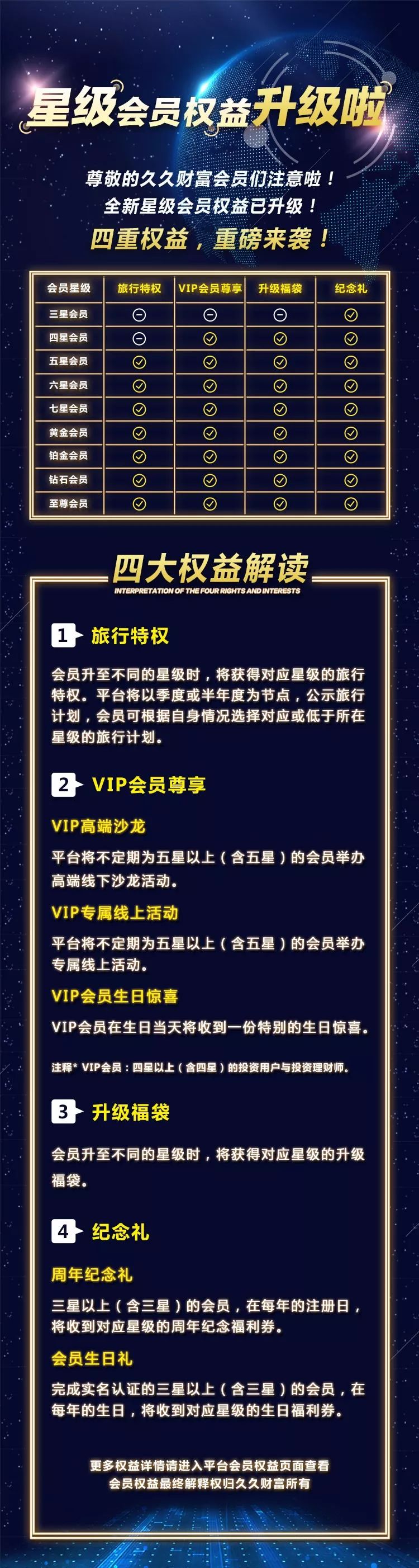 重要通知星级会员权益升级啦