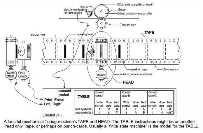 从图灵机到人工智能关于开荒的故事