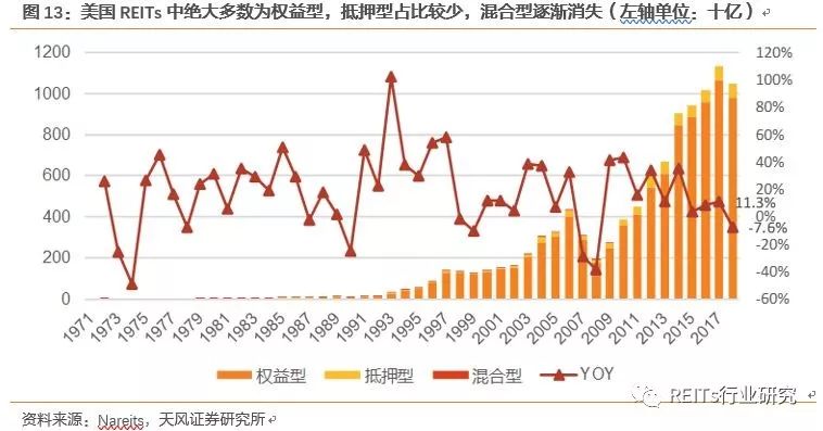深度研究丨标准reits全解析 不动产 新浪财经 新浪网 深度研究丨标准reits全解析 不动产 新浪财经 新浪网