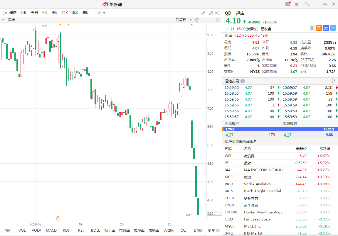 1000亿营业收入等于多少GDP_谁是管控能力最优企业 2017年上市房企三费费用率TOP100(2)