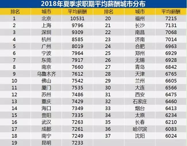 中国最难买房的城市房价跌了 地价回到两三年前