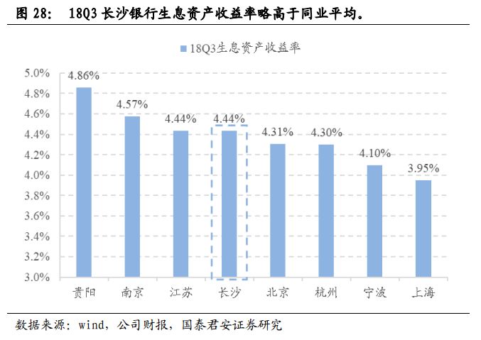 银行冠华||长沙银行: 政务优势稳固,零售战略起