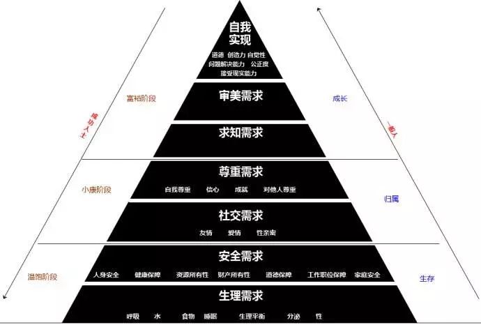 恩格尔系数算出来按恩格尔他老人家的定义来说就是恩格尔系数的算法很