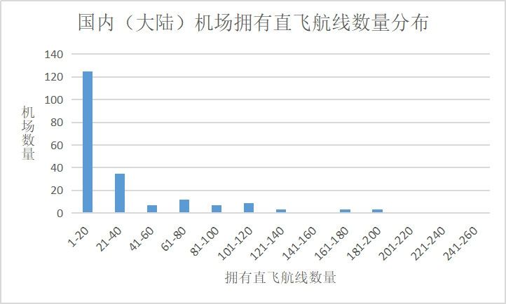 18年航班飞行时间报告 一 手机新浪网 18年航班飞行时间报告 一 手机新浪网