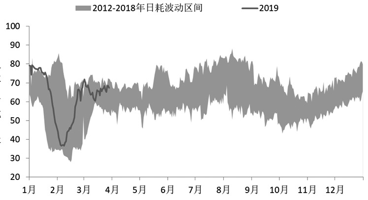 190402d10.JPG 动力煤上涨动力暂时不足