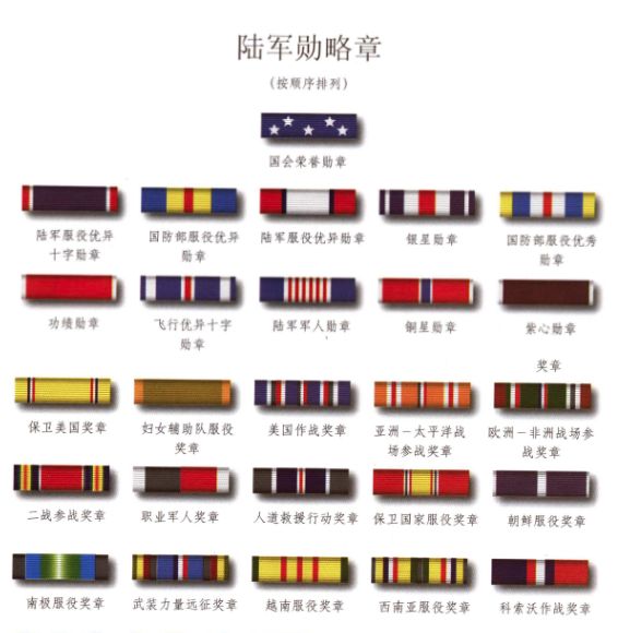 美军勋略章,图片来自:徐海燕,孙浩所编著 《美军军衔军装服饰图鉴》