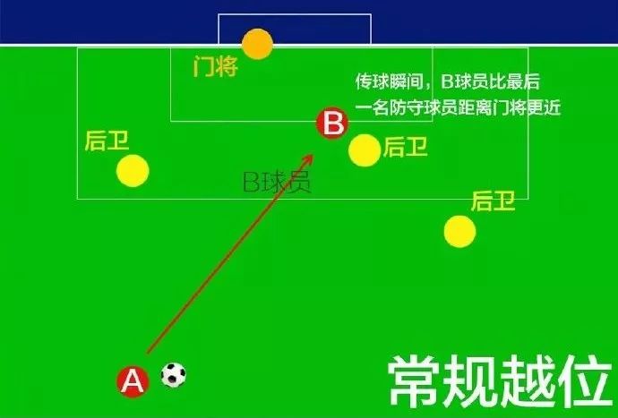 虽然这套闺蜜男友理论话糙了点,   虽然据说越位还有另外好几种情 