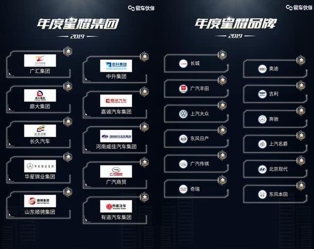 南宁开河吉利等20家经销商荣获"年度星耀团队"奖项;广汇集团,中升集团