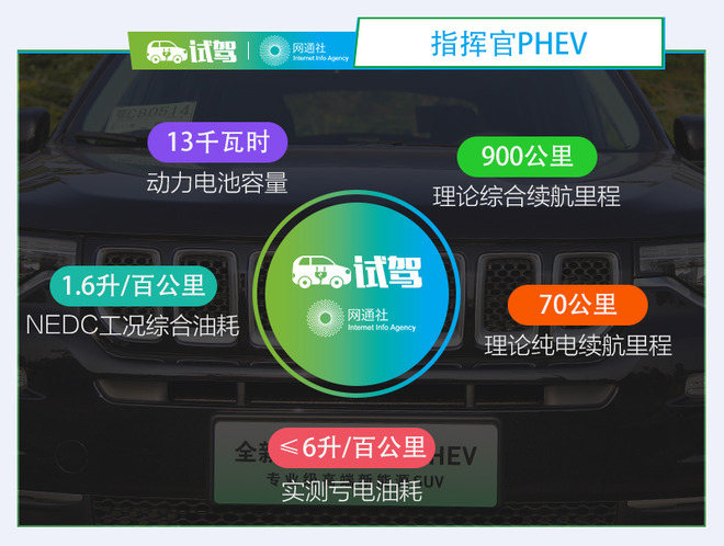 Jeep也有素食主义者？ 试驾体验Jeep指挥官PHEV