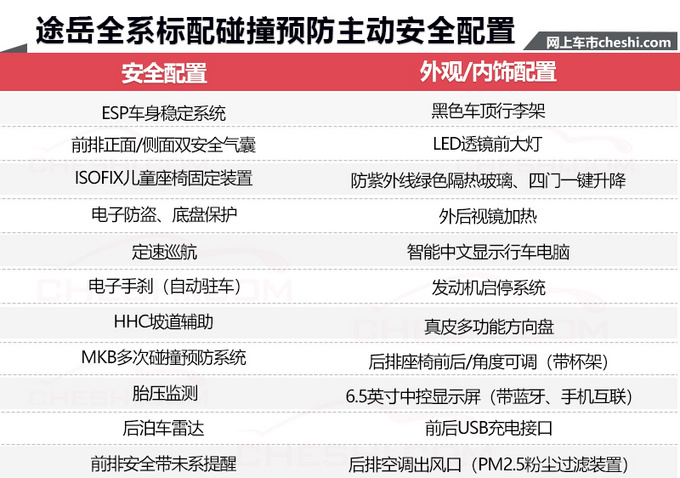 一汽-大众探岳全系配置提前曝光 标配你能数的清吗?