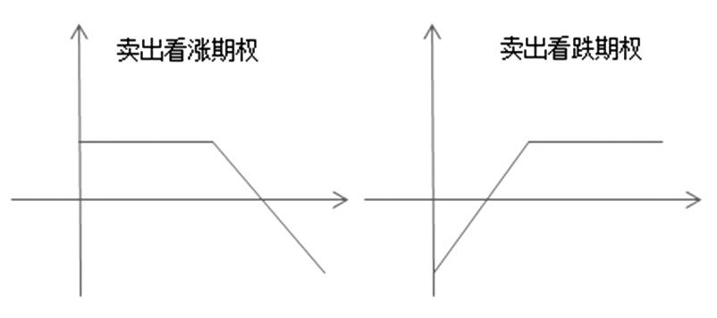图为卖出期权损益