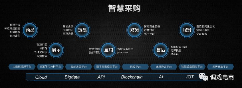 大模型api接口平台 新浪网