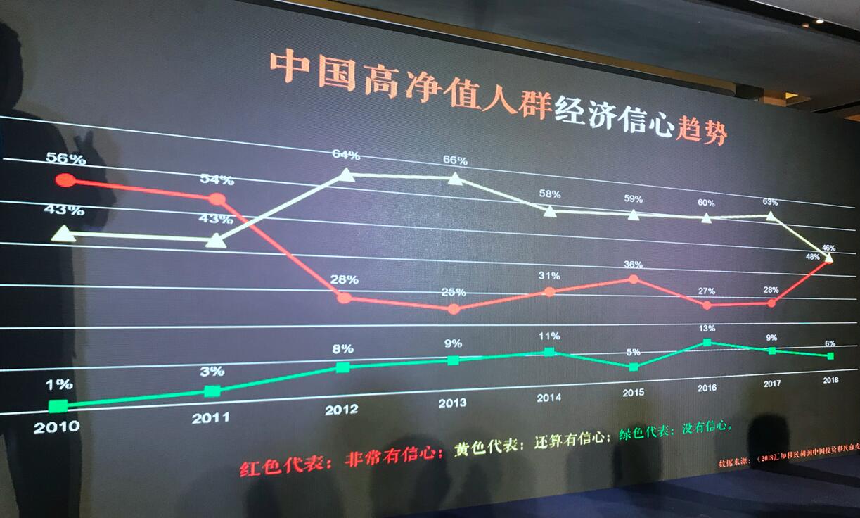 独家:胡润中国高净值人群画像PPT流出