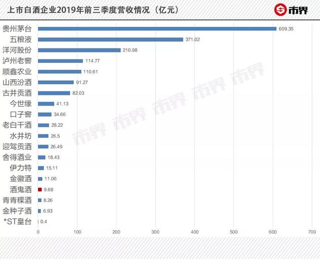 酒鬼酒迷途：想卖茅台的价，却没茅台的命！