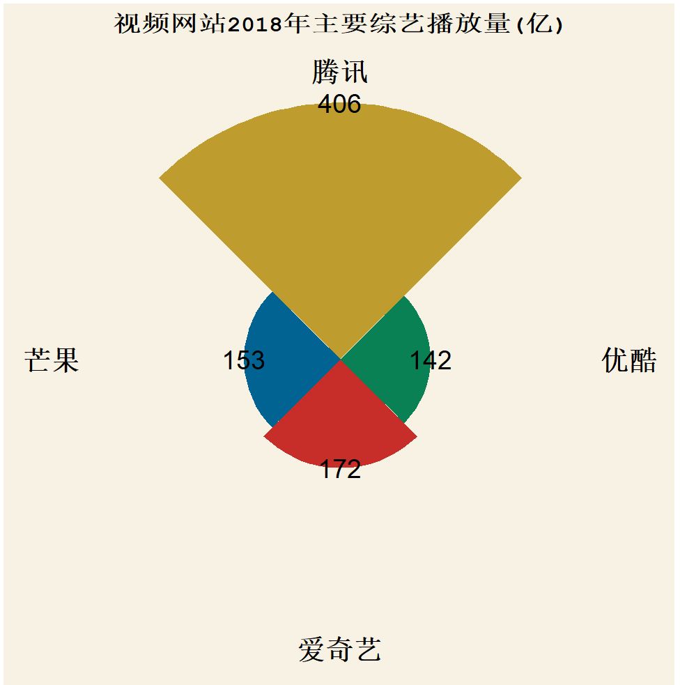 透过日播放量超过6亿的《延禧攻略》,看2018