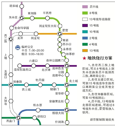 拨线工程,2月10日至16日(共7天),地铁13号线西直门站至龙泽站暂停运营