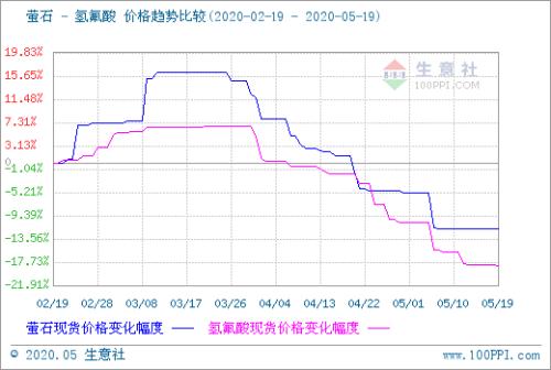 探秘化学新星：氟化氢铵在工业领域的崭新技术应用