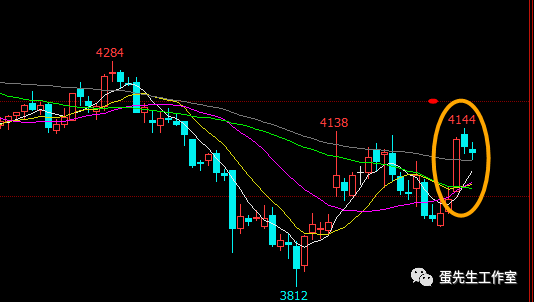 下周蛋价走势和鸡蛋期货行情展望