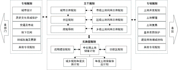 国土空间规划编制：新时代的城市布局之道