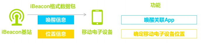垃圾信息太煩人 于是谷歌取消了“附近通知”