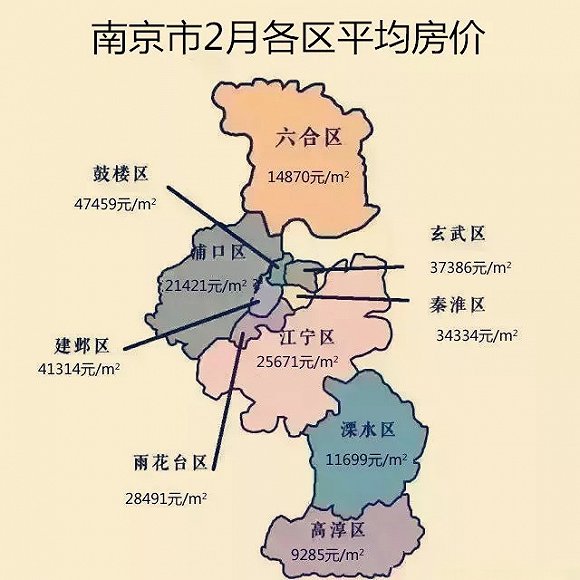 总价300万我们还能肖想南京主城吗