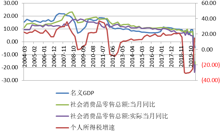 危机之间 变通则达——前海联合基金2020年二季度宏观策略展望节选