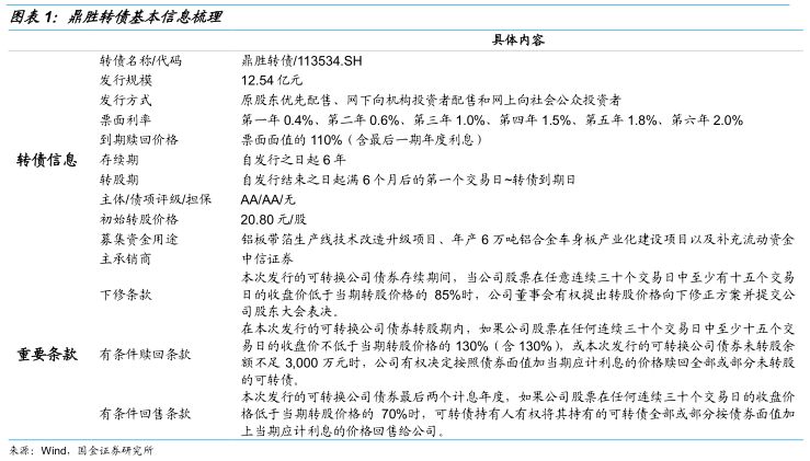 鼎胜转债申购价值分析:公司业绩尚可偿债能力