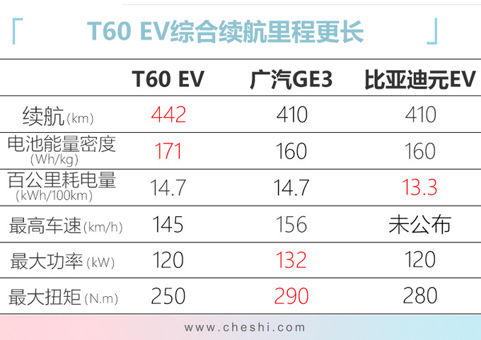 电动车只买比亚迪、广汽？这款SUV续航长还吸睛，11月上市值得一看