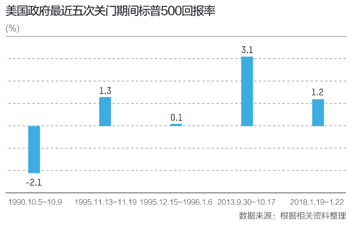 2019美国经济展望_峰回,路转 2019年宏观经济展望
