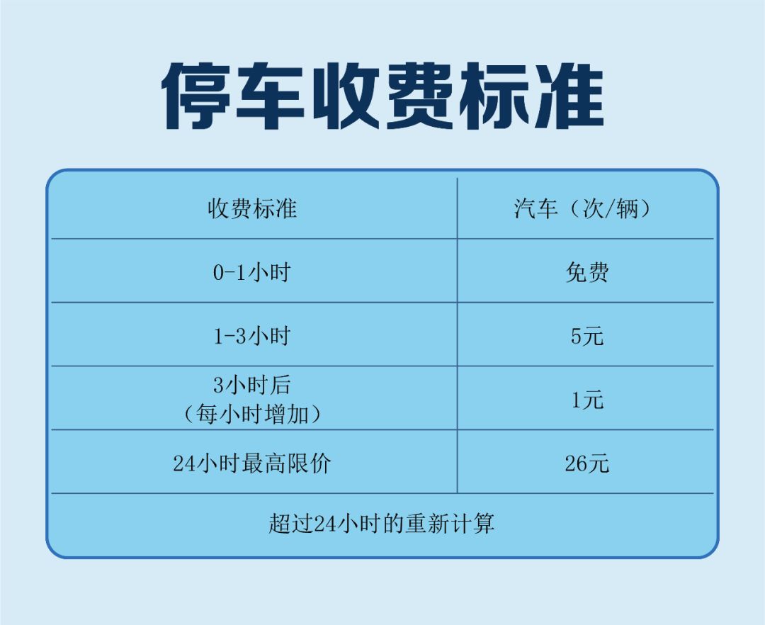 【重要通知】安吉万达停车收费换新标准啦,车