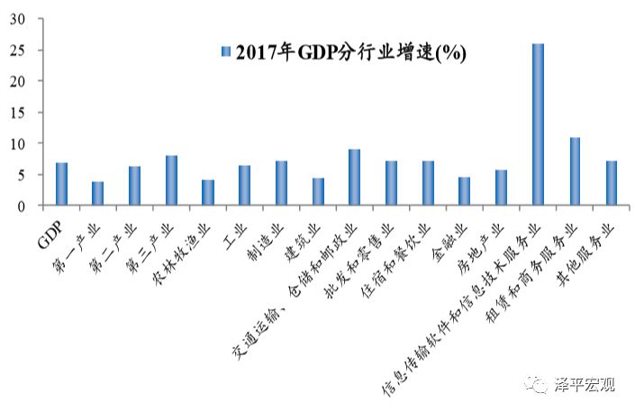 任泽平:经济金融形势、中美贸易战和房地产长