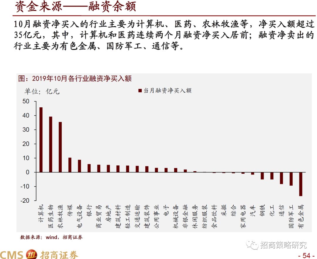 招商策略 11月以结构性行情为主静候新一轮催化剂 新浪财经 新浪网 招商策略 11月以结构性行情为主静候新一轮催化剂 新浪财经 新浪网
