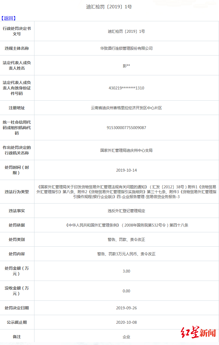 违反外汇登记管理规定华致酒行被罚款3万元 手机新浪网